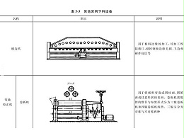 鈑金加工下料設(shè)備到底有哪些？圖文詳解