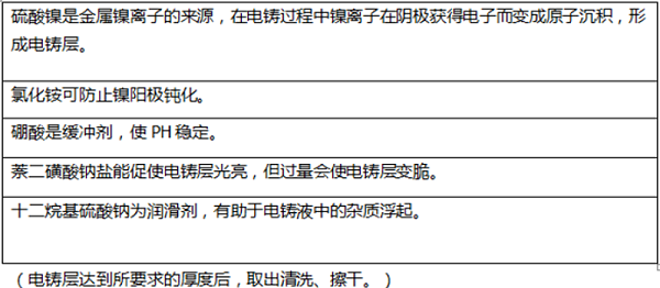 佛山?jīng)_壓件廠-電鑄液方法