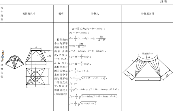 平面構件計算展開示例見表2-6（2）2