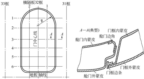 圖4-23鈑金加工件-飛機(jī)艙門和門框結(jié)構(gòu)剖視圖